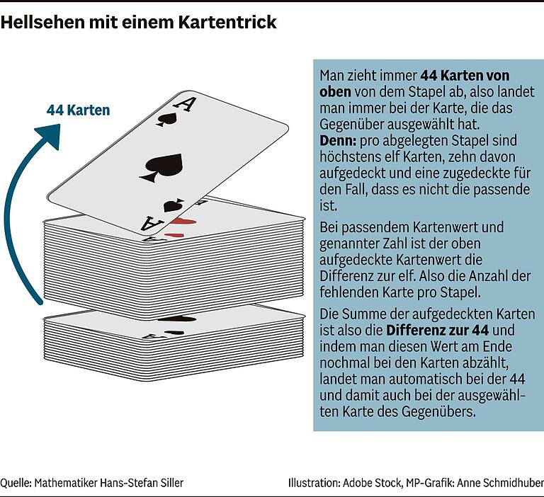 Mathe-Professor aus Würzburg verrät: Mit diesem Trick gewinnen Sie bei Schere-Stein-Papier oder Monopoly