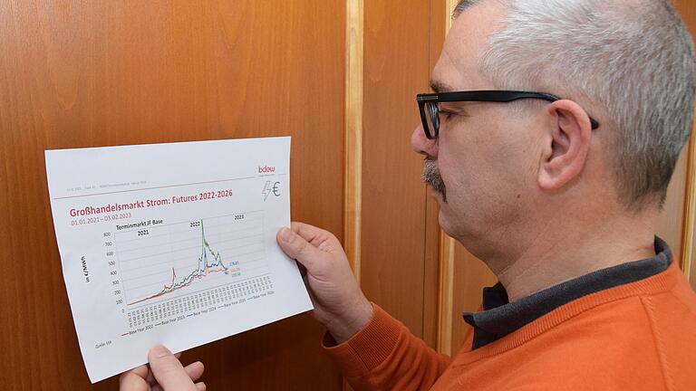 Bei den derzeitigen Schwankungen an der Strombörse lässt sich nur schwer ein Verkaufspreis kalkulieren, meint Vertriebsleiter Wolfgang Pfeiffer vom Überlandwerk Rhön.