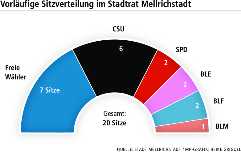 Die lange Wahlnacht von Mellrichstadt