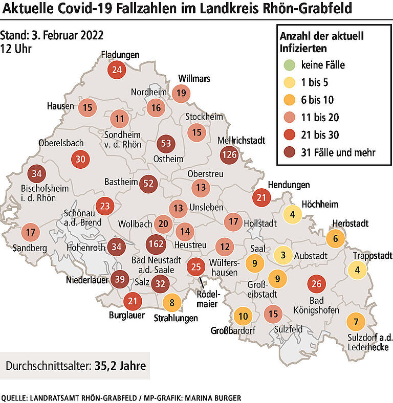 Omikron-Wand: Stimmen die aktuellen Corona-Zahlen aus Rhön-Grabfeld?