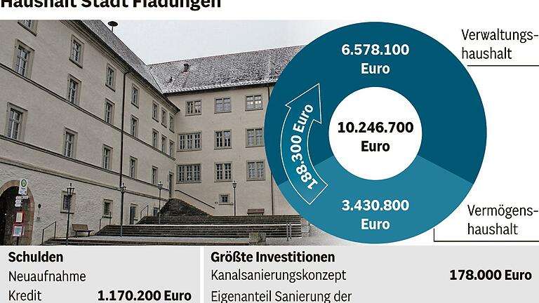 Schwierige finanzielle Situation im Fladunger Haushalt