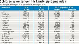 Noch eine schöne Bescherung