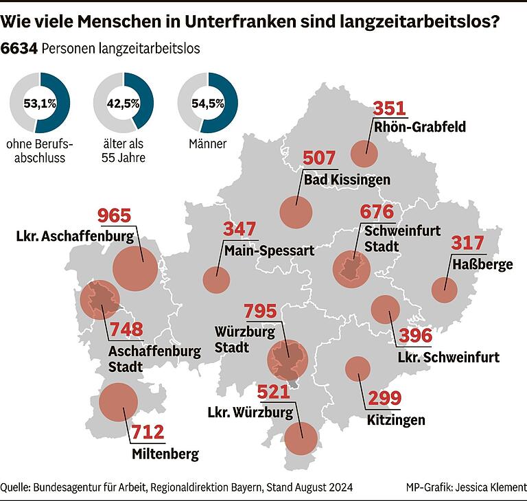 Obdachlos, langzeitarbeitslos - und jetzt Lagerleiter: Wie Eddy Bartels in Würzburg wieder einen Arbeitsplatz fand Obdachlos, langzeitarbeitslos - und jetzt Lagerleiter: Wie Eddy Bartels in Würzburg wieder einen Arbeitsplatz fand