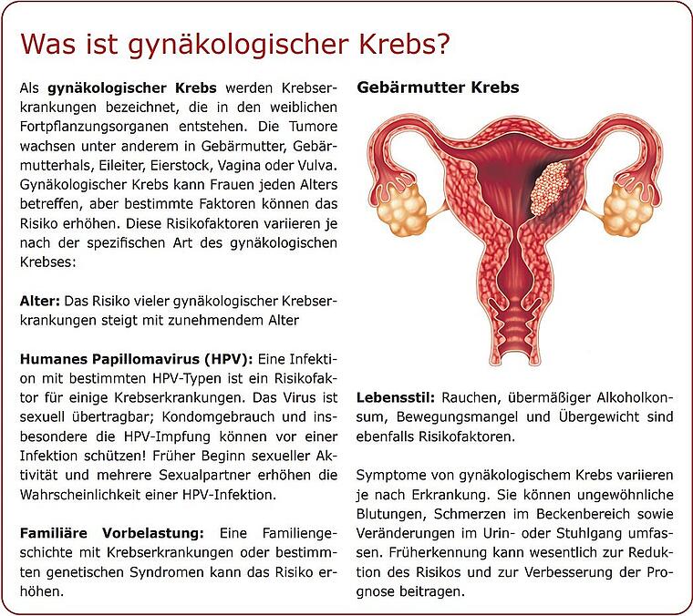 Informationen über gynäkologischen Krebs