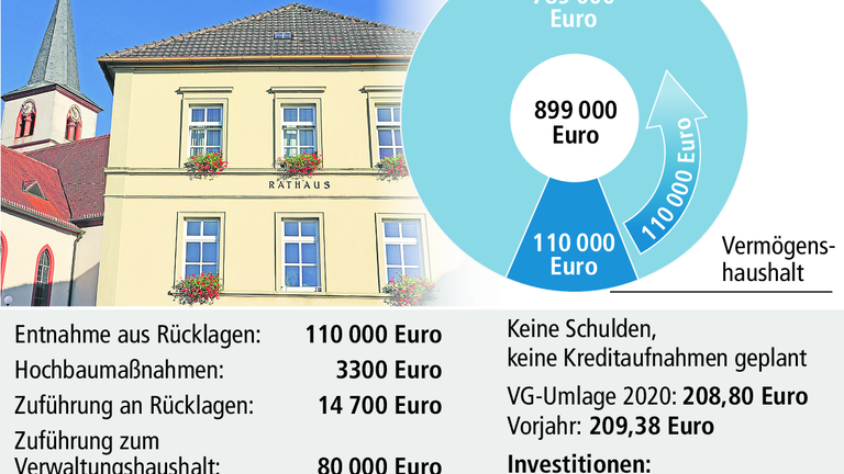 Schwanfeld: Eigene Homepage für die Verwaltungsgemeinschaft