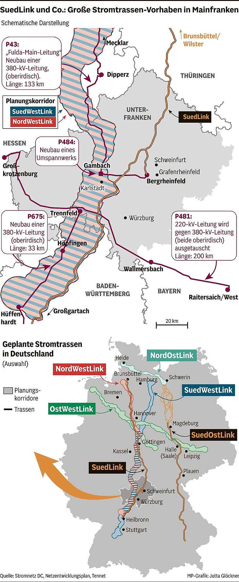 Tennet-Chef zu Stromtrassen wie SuedLink: Strompreis kann sinken - 'je schneller wir mit dem Netzausbau sind'