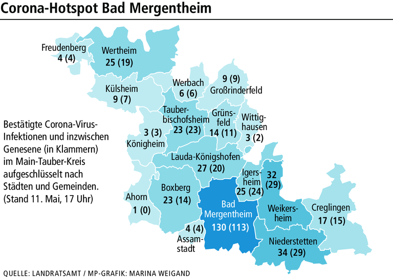 So viele Corona-Fälle gibt es in Bad Mergentheim