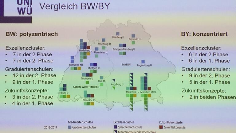 Uni-Präsident Alfred Forchel zeigte bei seinem Vortrag die ungleiche Verteilung der Exzellenzmittel in Bayern auf. In Baden-Württemberg dagegen kommen mehr Standorte zum Zug.