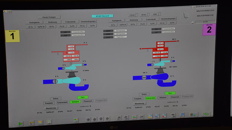 2019: Die rechte Maschine läuft, die linke nicht. Ein Monitor informiert in der Leitstelle des Pumpspeicherkraftwerks über den aktuellen Betrieb.