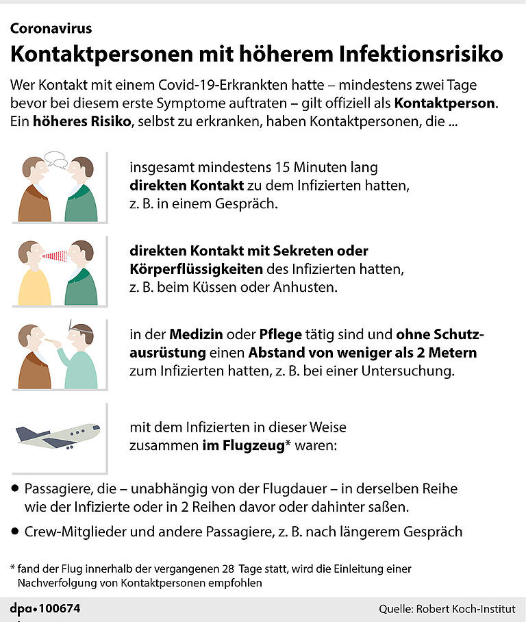 Zwei neue Coronafälle in Würzburg – Gesundheitsamt beruhigt Zwei neue Coronafälle in Würzburg – Gesundheitsamt beruhigt