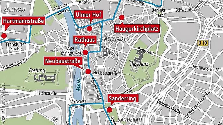 Wechseln zwischen Straba, Rad und Auto