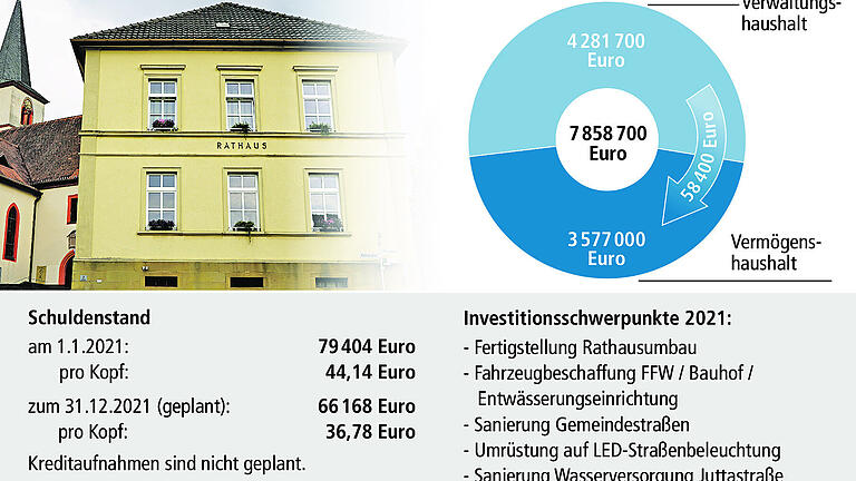 Große Investitionen für Schwanfelds Zukunft geplant