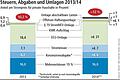Atempause für Stromkunden