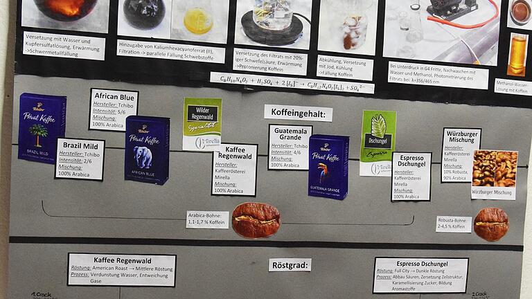 Eine Arbeit über den Koffeingehalt verschiedener Kaffeesorten von Maxi Regina Hock. Eine Arbeit über den Koffeingehalt verschiedener Kaffeesorten von Maxi Regina Hock.