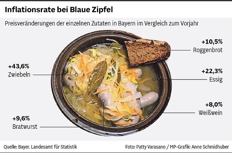 Pizza, Schäufele und Döner: So teuer sind die Zutaten für 6 beliebte Gerichte geworden Pizza, Schäufele und Döner: So teuer sind die Zutaten für 6 beliebte Gerichte geworden