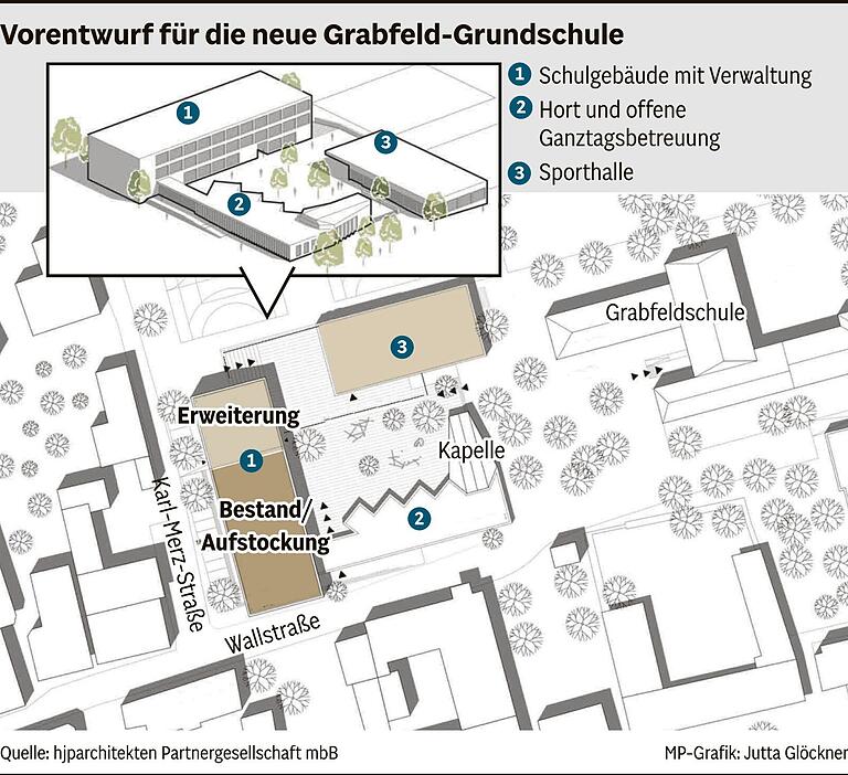 Grundschul-Sanierung in Bad Königshofen: Das Millionenprojekt nimmt Formen an