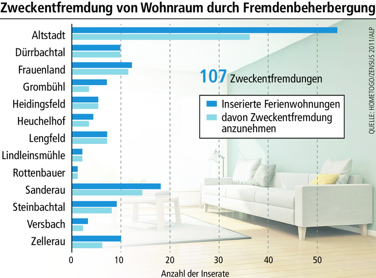 Wohnungsnot: Kann Würzburg gegen Airbnb und Co. vorgehen?