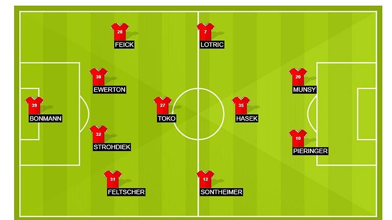 Mit Martin Hasek auf der Zehn: unsere Kicker-Startelf für das Heimspiel gegen Fortuna Düsseldorf.