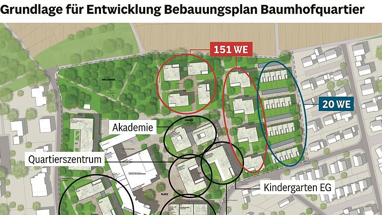 Baumhofquartier in Marktheidenfeld: Stadtrat beschließt Entwicklung des Bebauungsplans