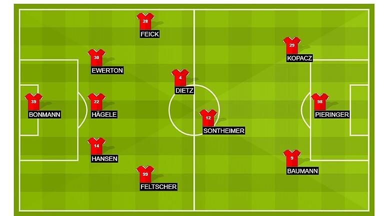 Kickers-Startelf: So würden wir die Rothosen gegen den FC St. Pauli auf den Rasen schicken.