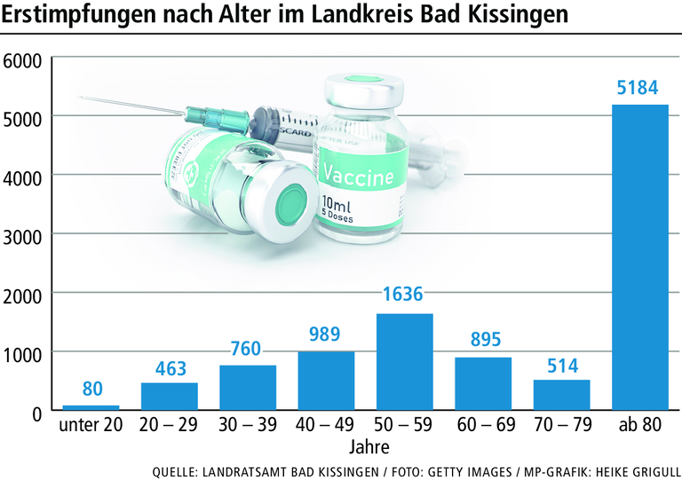 Bad Kissingen: Ab Dienstag wieder Impfungen mit Astrazeneca