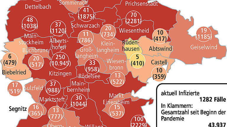 Herbstwelle ist noch nicht gebrochen: Corona-Inzidenz im Landkreis Kitzingen bleibt hoch