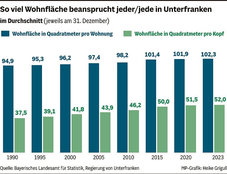 5 Fakten zum Flächenfraß in Unterfranken: Fast 600 Fußballfelder pro Jahr verschwinden 5 Fakten zum Flächenfraß in Unterfranken: Fast 600 Fußballfelder pro Jahr verschwinden