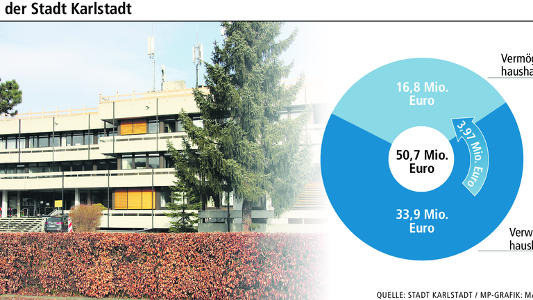 Einigkeit beim Karlstadter Rekordhaushalt