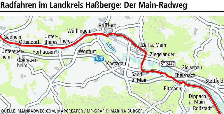 Darum ist der Main-Radweg zwischen Roßstadt und Gädheim so schön Darum ist der Main-Radweg zwischen Roßstadt und Gädheim so schön