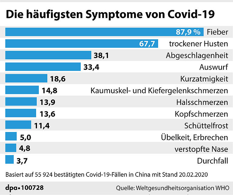 Corona in Unterfranken: Tipps für die Nachbarschaftshilfe