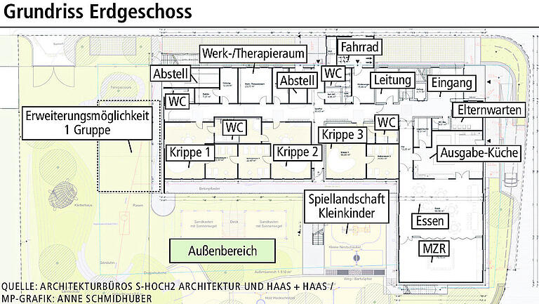 Karlstadter Kindertagesstätte: Das sind die Ideen für den Neubau an der Eußenheimer Straße