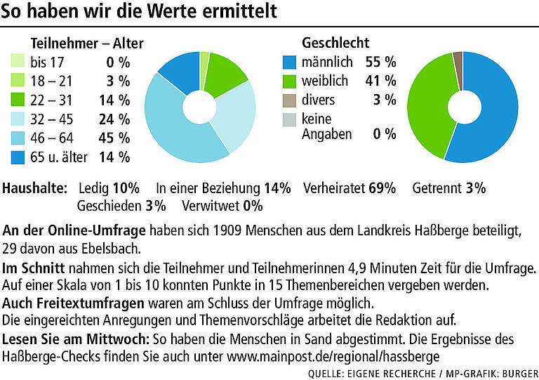 Haßberge-Check: Ein eigener Supermarkt für jeden Ebelsbacher?