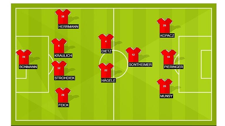 Unsere Kickers-Startelf für das letzte Saisonspiel gegen den SC Paderborn. Unsere Kickers-Startelf für das letzte Saisonspiel gegen den SC Paderborn.