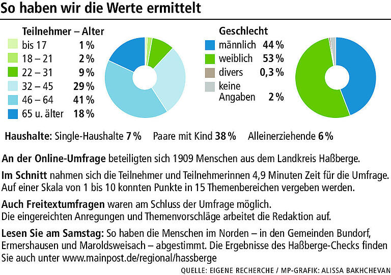 Der Haßberge-Check: Ebern schlägt den alten Stadtrivalen Haßfurt