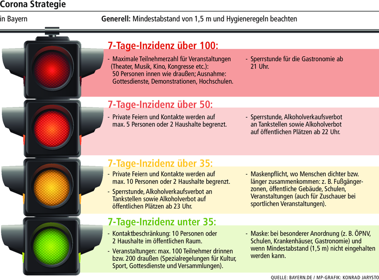 Corona aktuell: Main-Spessart ist rot und zählt 79 Betroffene Corona aktuell: Main-Spessart ist rot und zählt 79 Betroffene