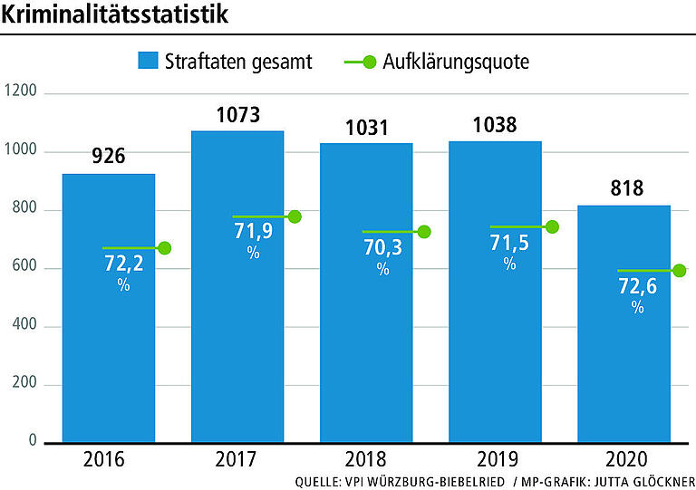 Straftaten auf der Autobahn: Das sind die häufigsten Delikte