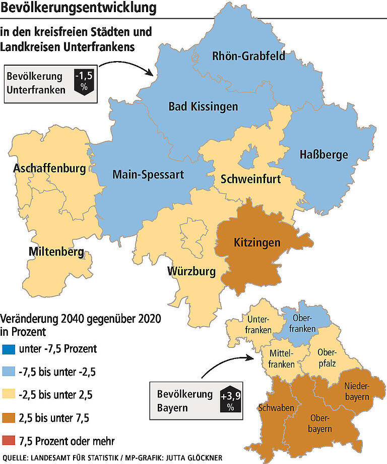 Entwicklung der Bevölkerungszahlen: Wie sieht Unterfranken im Jahr 2040 aus? Entwicklung der Bevölkerungszahlen: Wie sieht Unterfranken im Jahr 2040 aus?