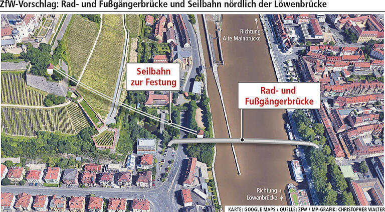 Problemlösung Löwenbrücke: Es gibt einen fünften Vorschlag