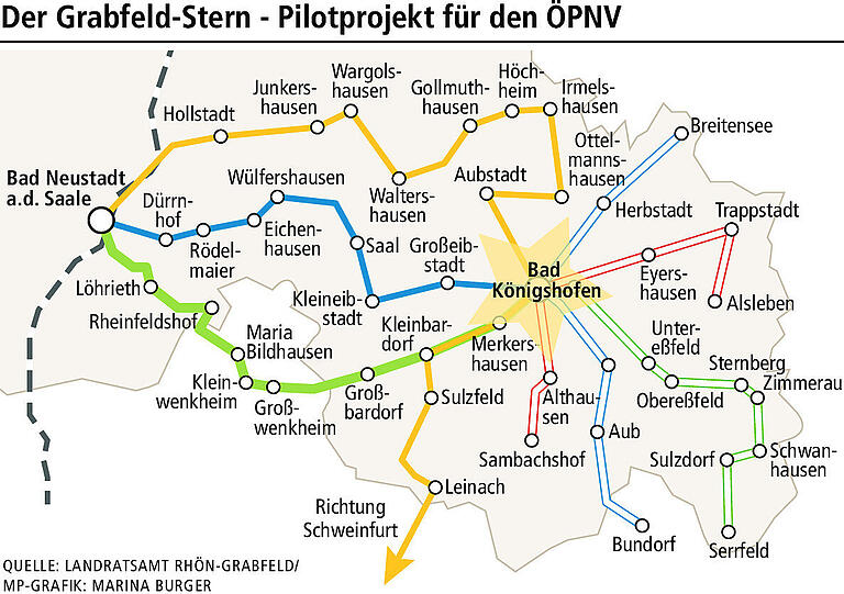 ÖPNV: Es wird teuer, wenn der Grabfeld-Stern Nachwuchs bekommt