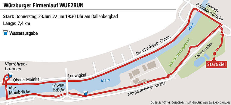 Firmenlauf WUE2RUN Würzburg: Strecke, Verpflegung, Läuferparty - Alles, was Sie wissen müssen