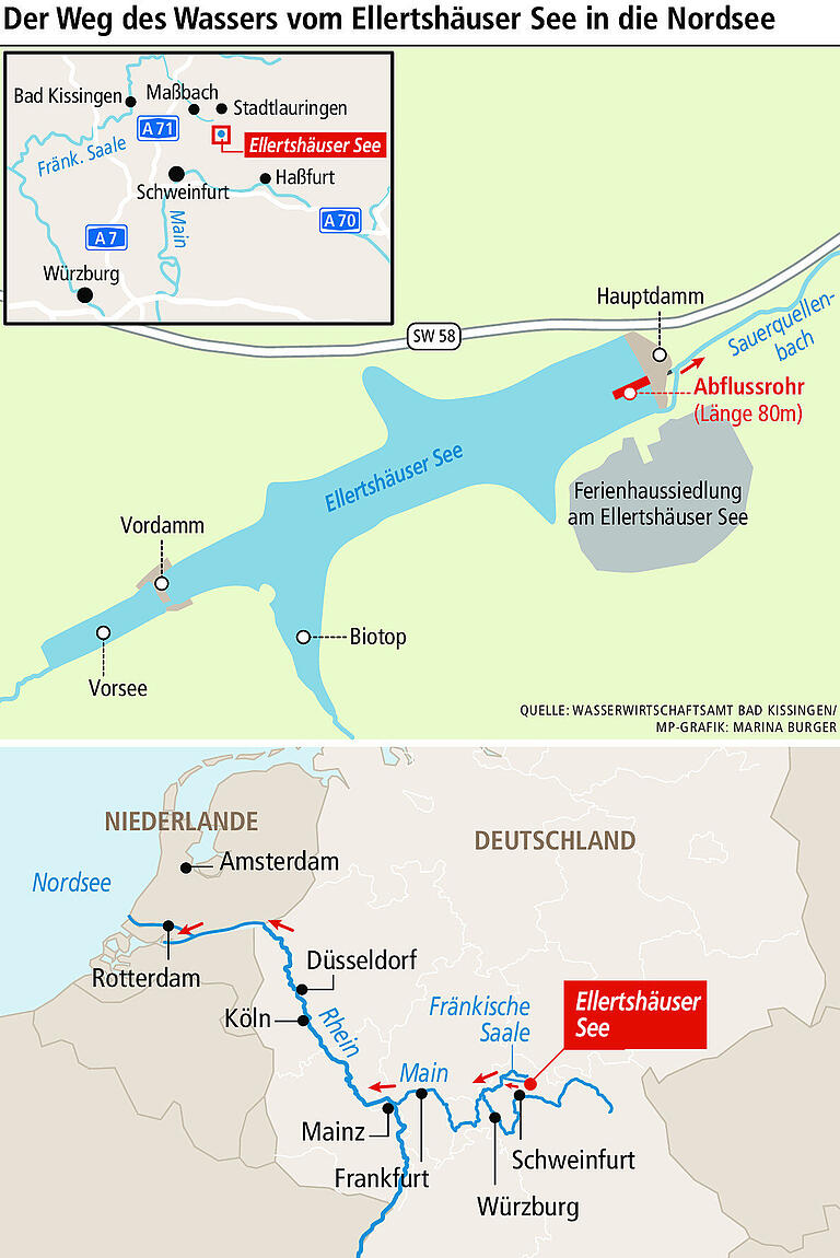 Trockenlegung: Aus dem Ellertshäuser See fließen 1,5 Millionen Kubikmeter Wasser