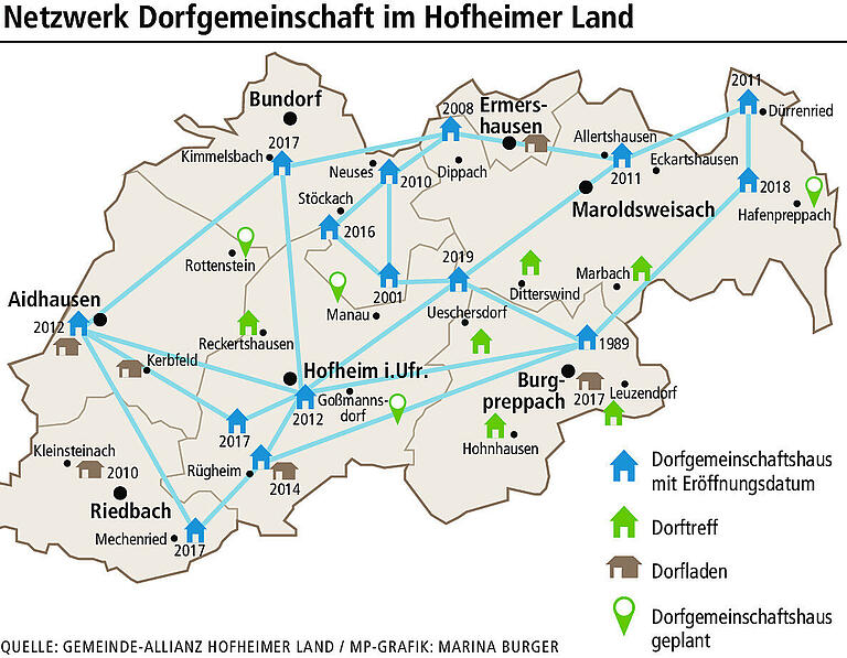 Und schon wieder: Hohe Auszeichnung für die Hofheimer Allianz Und schon wieder: Hohe Auszeichnung für die Hofheimer Allianz