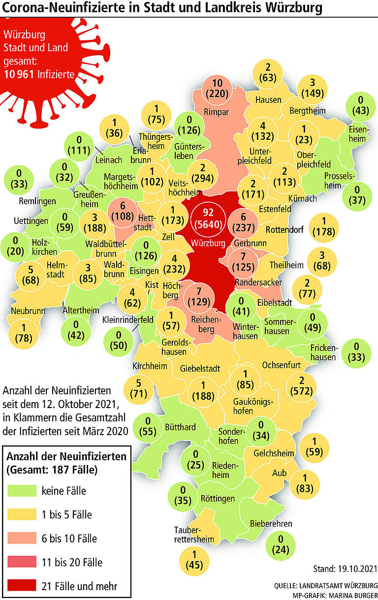 Corona in Würzburg: Welche Altersgruppen am stärksten betroffen sind