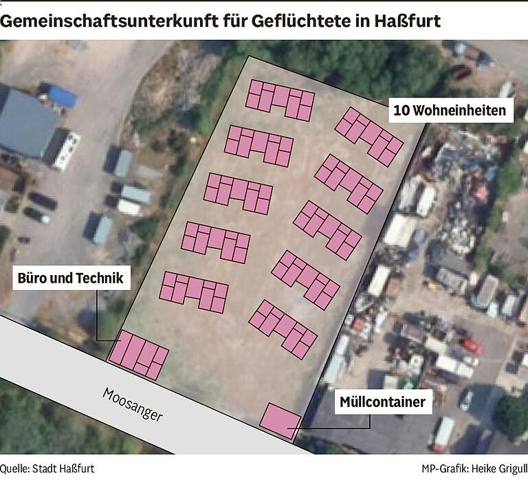 Flüchtlingsunterkunft am Moosanger in Haßfurt: Bauausschuss stimmt erneut gegen das Vorhaben Flüchtlingsunterkunft am Moosanger in Haßfurt: Bauausschuss stimmt erneut gegen das Vorhaben