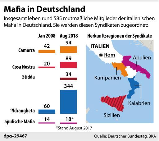 Razzia gegen Mafia auch in Unterfranken Razzia gegen Mafia auch in Unterfranken