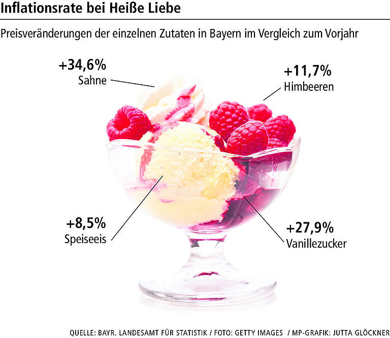 Gänsebraten, Raclette oder Würstchen mit Kartoffelsalat: So teuer sind beliebte Weihnachtsgerichte geworden