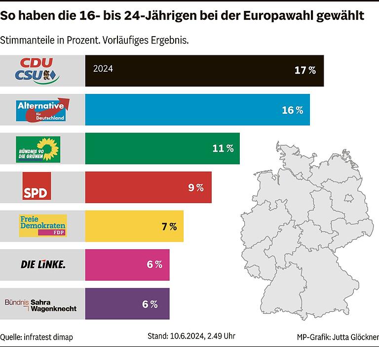 Übersicht: Alle Ergebnisse zur Europawahl 2024 aus Unterfranken Übersicht: Alle Ergebnisse zur Europawahl 2024 aus Unterfranken