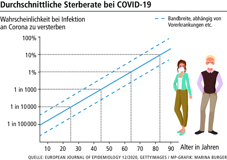 Würzburger Virologe: Wie wir die dritte Welle bis Ende Mai überwinden