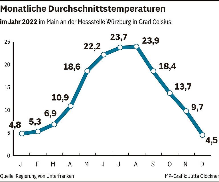 Der Main in Zahlen und Stichworten: Spannende Fakten zu Frankens wichtigstem Fluss Der Main in Zahlen und Stichworten: Spannende Fakten zu Frankens wichtigstem Fluss