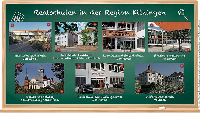 Privat, staatlich oder kirchlich – in der Region Kitzingen gibt es sieben Realschulen. Privat, staatlich oder kirchlich – in der Region Kitzingen gibt es sieben Realschulen.